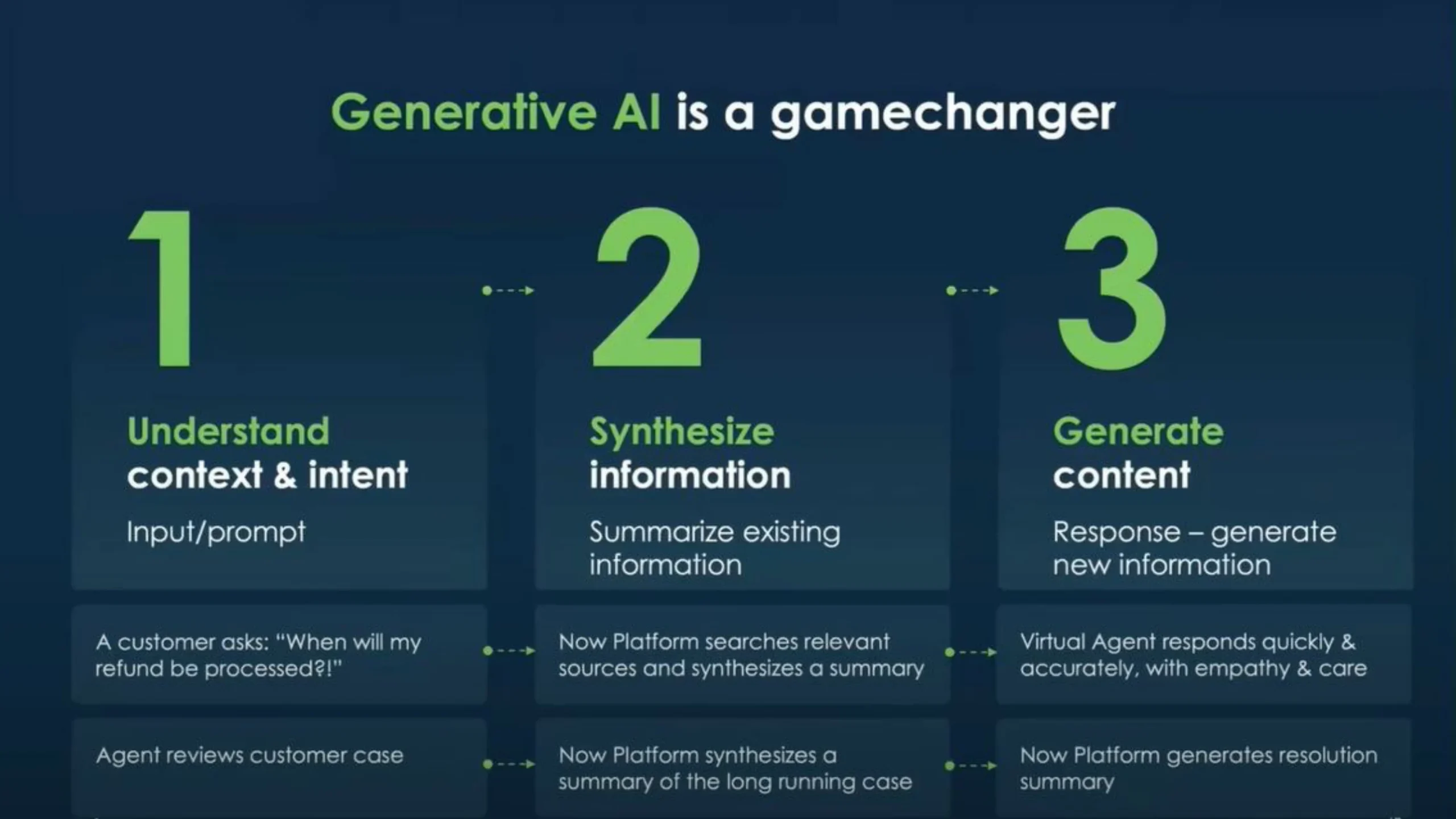 InSource ServiceNow Partner GenAI Blog
