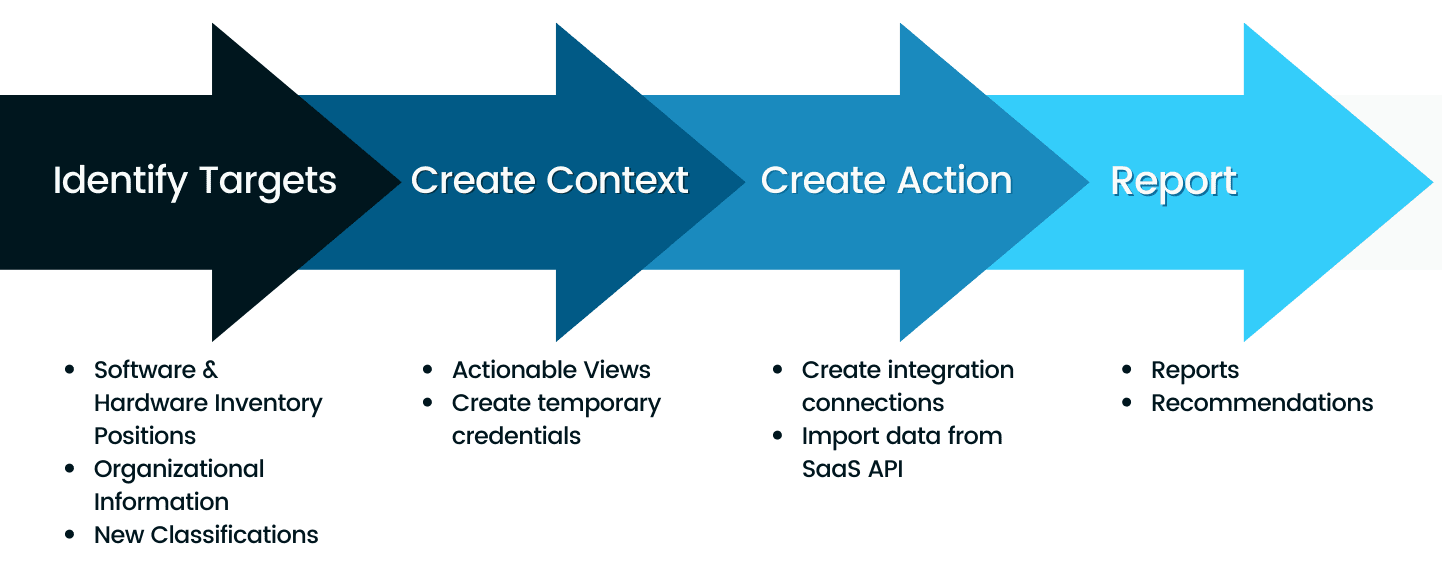 ServiceNow Implementation Services - InSource