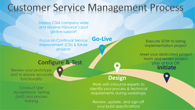 InSource- ServiceNow Customer Service Managment- ServiceNow CSM