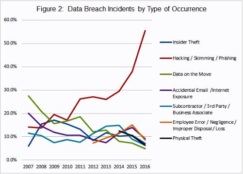 Protecting Your Business Against Data Breaches- IT Staffing- InSource 