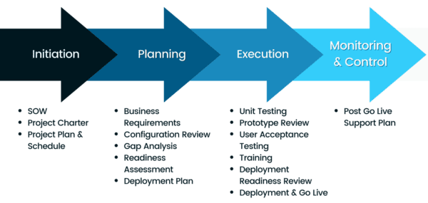 ServiceNow๏ธ HR Service Delivery HRSD- InSource