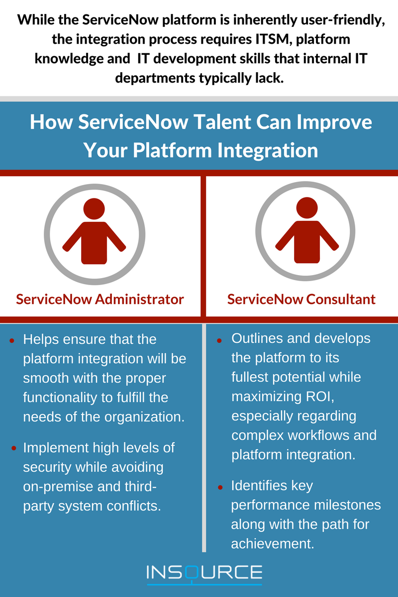 ServiceNow Integration with ServiceNow Staffing- InSource