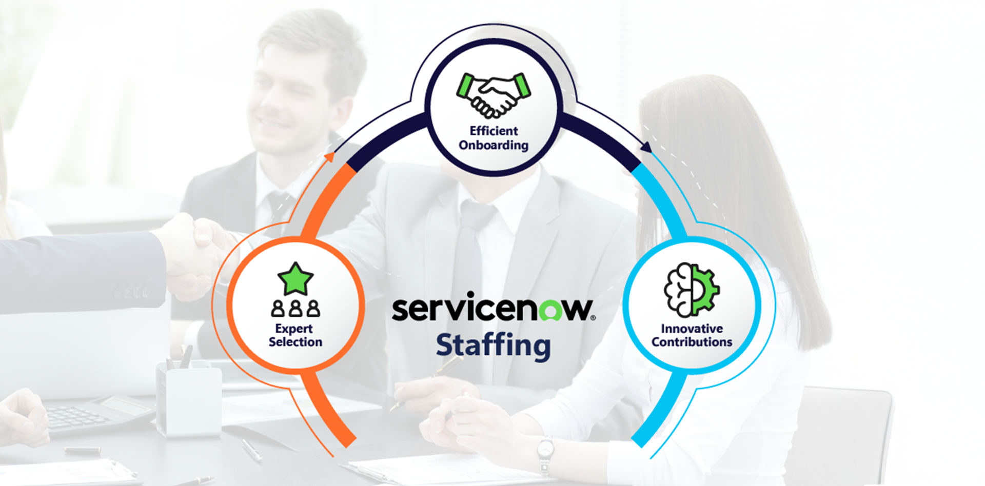 InSource ServiceNow IT Staffing Solutions