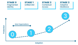 Okta-Certified-Consultant Pass4sure