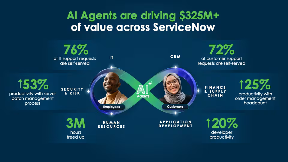 InSource ServiceNow Partner GenAI Blog